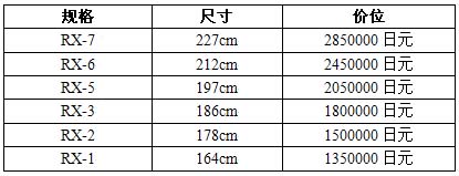 卡瓦依新出RX系列三角鋼琴